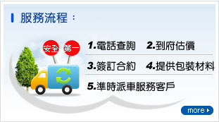 滑鼠墊服務流程